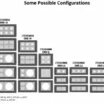 Diagram of possible configurations for all DES models
