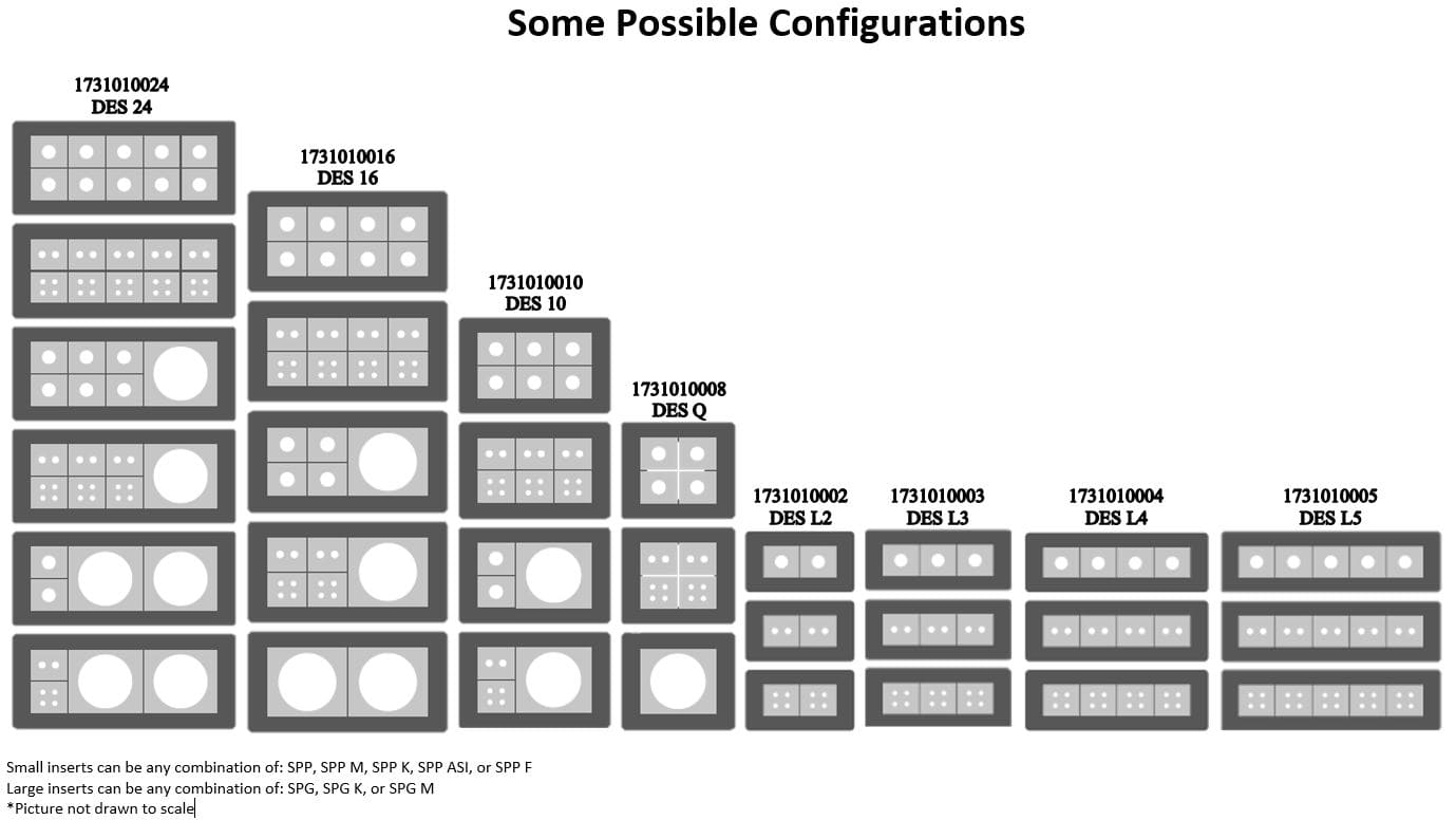 Diagram of possible configurations for all DES models