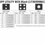 Displays SPP black utility box ID and pin number sheet