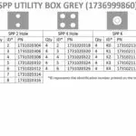 Displays SPP grey utility box ID and pin number sheet