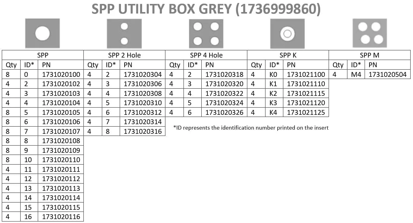 Displays SPP grey utility box ID and pin number sheet