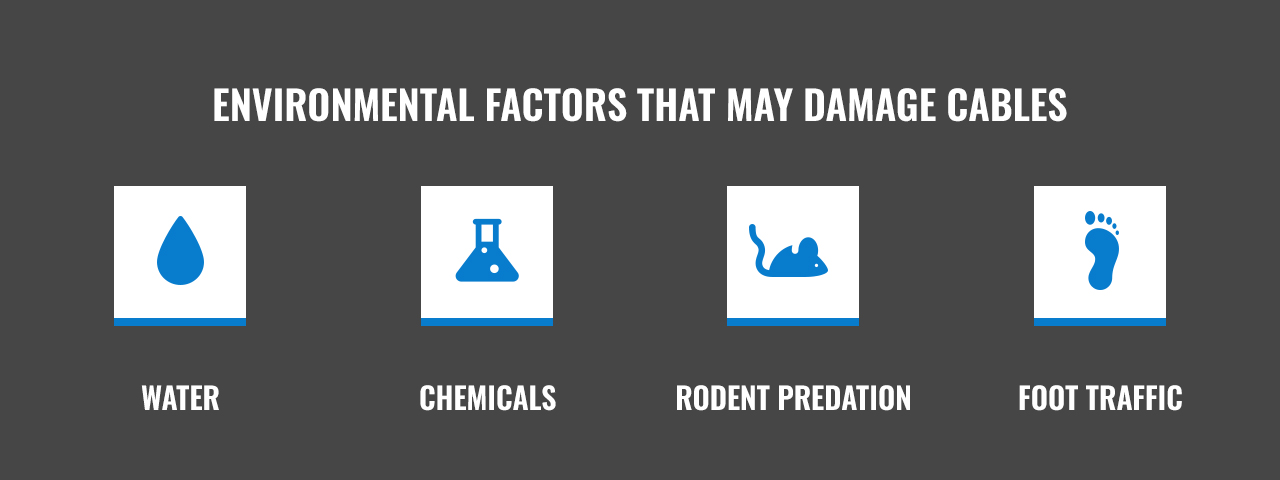 environmental factors that may damage cables