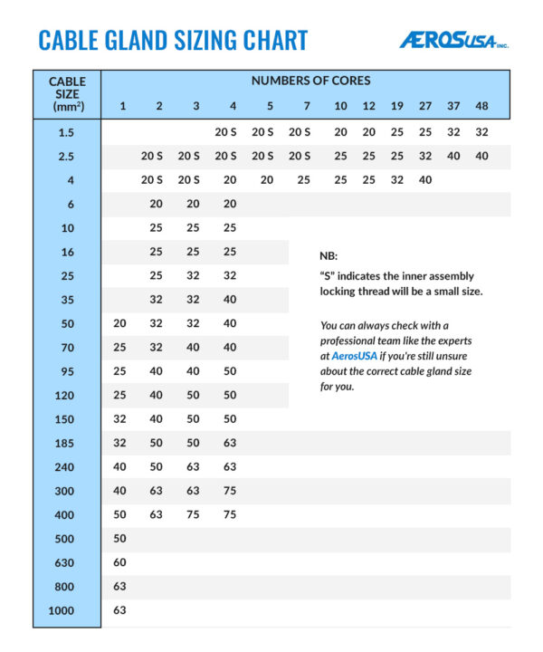 A Beginner s Guide To Cable Gland Sizing AerosUSA a-beginner-s-guide-to-cable-gland-sizing-aerosusa